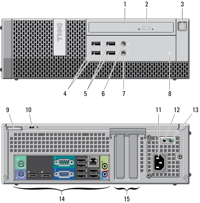 Υπολογιστής Small Form Factor Μπροστινή και πίσω όψη Αριθμός 3. Όψη πίσω πλαισίου υπολογιστή Small Form Factor 1. μονάδα οπτικού δίσκου 2. κουμπί εξαγωγής δίσκων στη μονάδα οπτικού δίσκου 3.