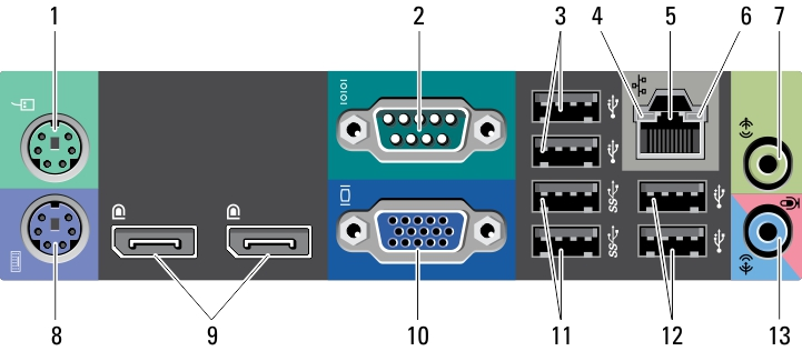 Υπολογιστής Small Form Factor Όψη πίσω πλαισίου Αριθμός 4. Όψη πίσω πλαισίου υπολογιστή Small Form Factor 1. σύνδεσμος ποντικιού 2. σειριακός σύνδεσμος 3. σύνδεσμοι USB 2.0 (2) 4.