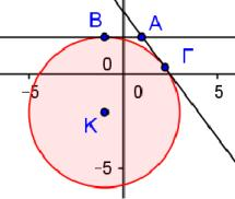 0 0 5 Είναι do, 5 5 5 5 5 Άρα : x y 0 x y 5 0 ή x y 0 x y 5 0 7Δίνεται ο κύκλος C : x y 0 A 6, και το σημείο α) Να αποδείξετε ότι το Α είναι εξωτερικό του κύκλου C β) Να βρείτε τις εξισώσεις των