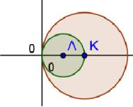 Να βρείτε τη σχετική θέ x x y 0 x x y x y, οπότε έχει κέντρο,0 Είναι και ακτίνα και R κύκλοι εφάπτονται εσωτερικά έση των κύκλων Ο κύκλος C έχει κέντρο K, 0 και ακτίνα R Για το κύκλο C έχουμε: C : x