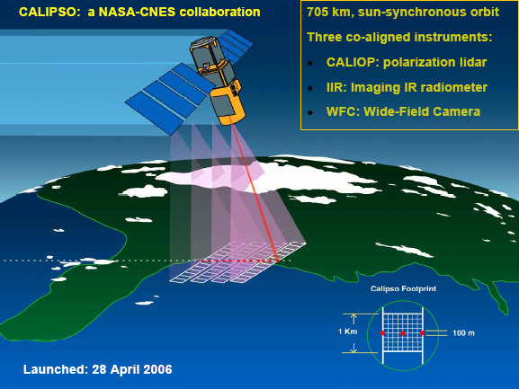 3. ΤΕΧΝΙΚΗ ΠΕΡΙΓΡΑΦΗ ΣΥΣΤΗΜΑΤΟΣ LIDAR CALIOP. ΜΕΘΟΔΟΣ ΕΠΙΛΥΣΗΣ ΤΗΣ ΔΙΑΦΟΡΙΚΗΣ ΕΞΙΣΩΣΗΣ ΓΙΑ ΤΟ LIDAR CALIOP & ΠΕΡΙΓΡΑΦΗ ΠΡΟΪΟΝΤΩΝ. 3.1.