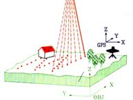 Συστήµατα Σάρωσης µε laser LiDAR LiDAR: Τι και Πώς?