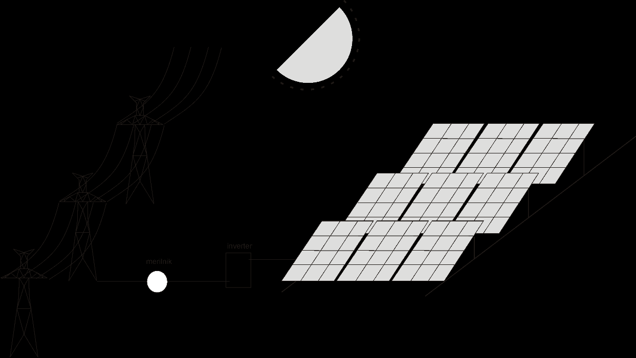 Sončne (PV) elektrarne Sončne celice neposredno pretvarjajo sončno energijo v električno energijo.