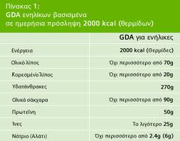 GDA (Guideline