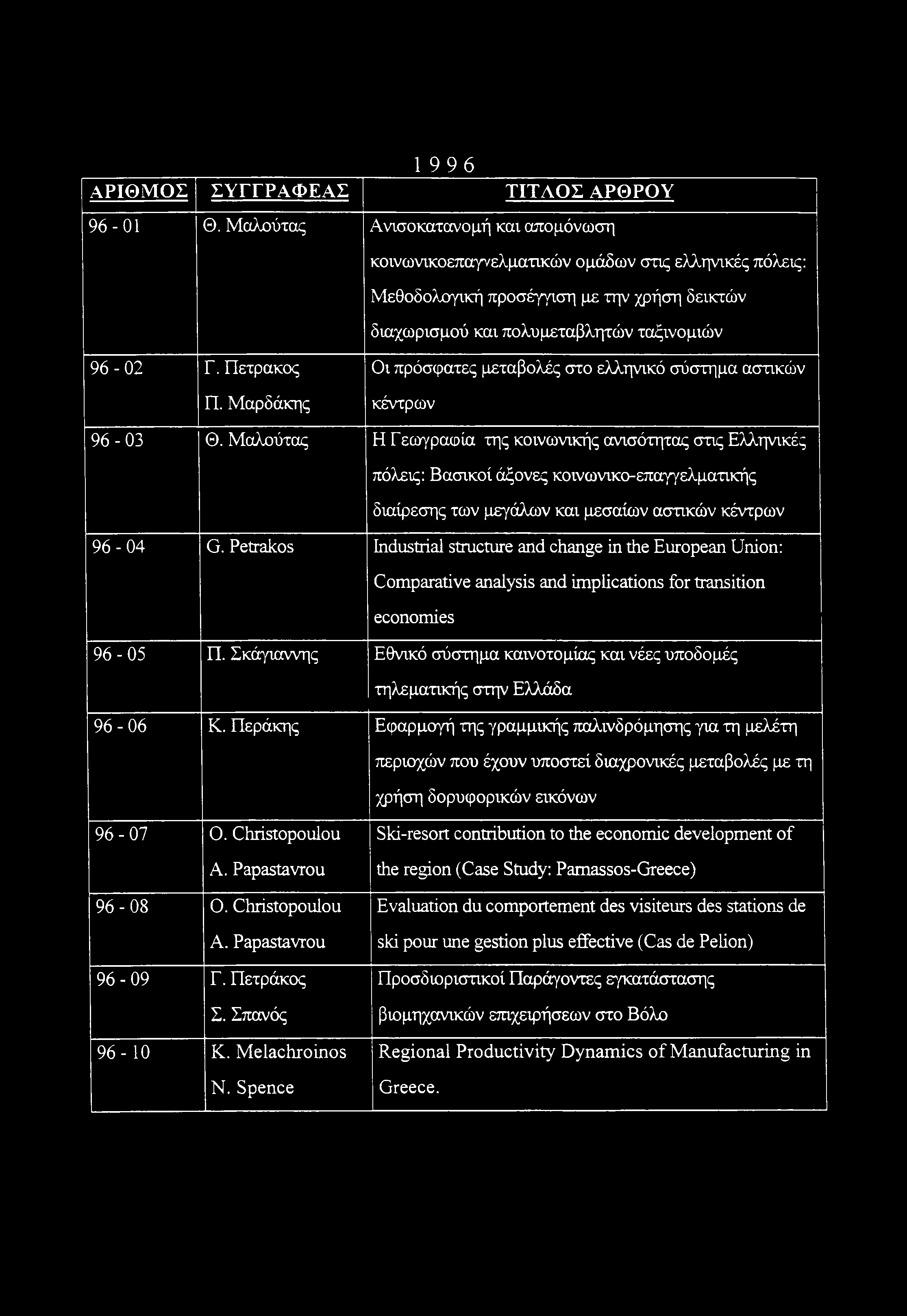 1996 ΑΡΙΘΜΟΣ ΣΥΓΓΡΑΦΕΑΣ ΤΙΤΛΟΣ ΑΡΘΡΟΥ 96-01 Θ.