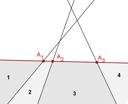 8 Σχήμα 5 Με τη χάραξη λοιπόν της ( m + 1 ης ευθείας δημιουργούνται τόσα επί πλέον χωρία, όσα είναι τα σημεία τομής της με τις υπόλοιπες ευθείες αυξημένα κατά ένα.