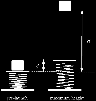 Ερώτηση 4 Ένα κατακόρυφο ελατήριο χρησιµοποιείται σα συσκευή εκτόξευσης σωµάτων προς τα πάνω.