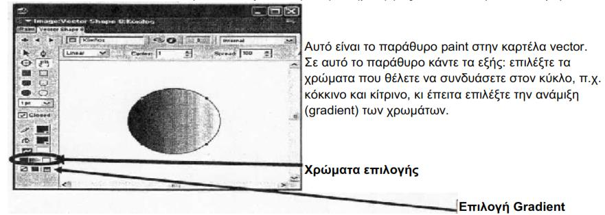 Άσκηση (4/17) 4. Αλλάξτε τα registration points των ηθοποιών Circle και Red_T αντίστοιχα, τοποθετώντας τα στη μέση της κάτω πλευράς τους. 5.