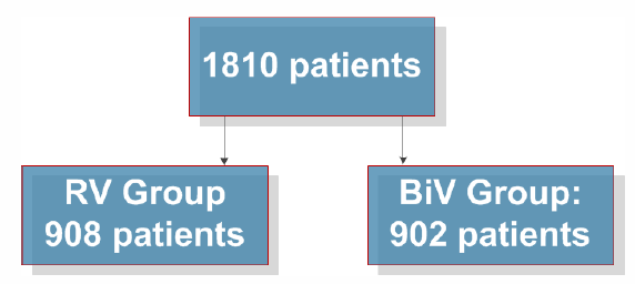 BioPace study Is BiV pacing superior to RV pacing in patients with