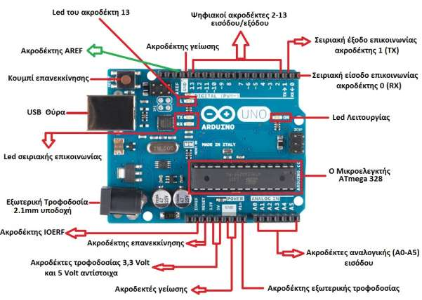 Εικόνα 2 Ακροδζκτεσ Arduino 1.1 Τροφοδοςία Η τροφοδοςία ρεφματοσ του Arduino γίνεται είτε μζςω USB από τον υπολογιςτι είτε από εξωτερικι τροφοδοςία θ οποία ςυνδζεται ςτο αντίςτοιχο φισ των 2.1mm.