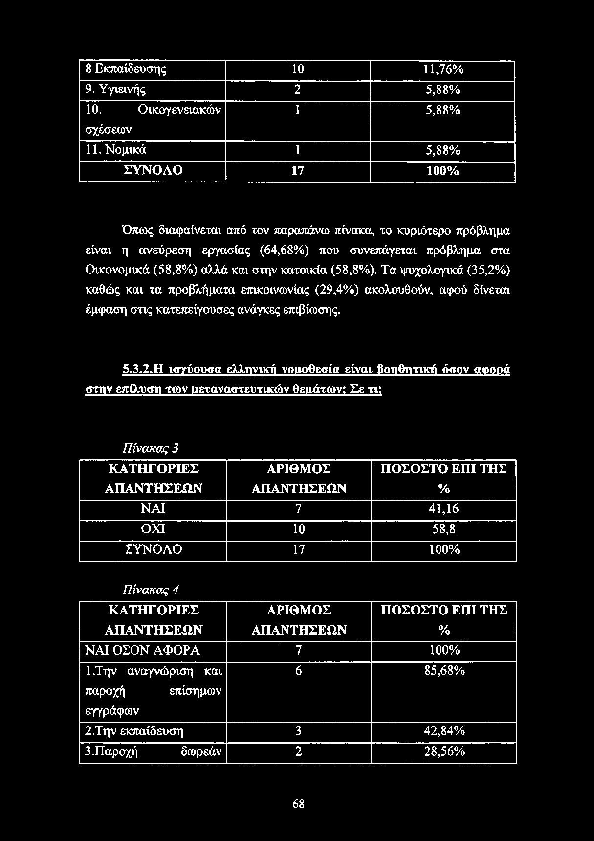 8 Εκπαίδευσης 10 11,76% 9. Υγιεινής 2 5,88% 10. Οικογενειακών 1 5,88% σχέσεων 11.
