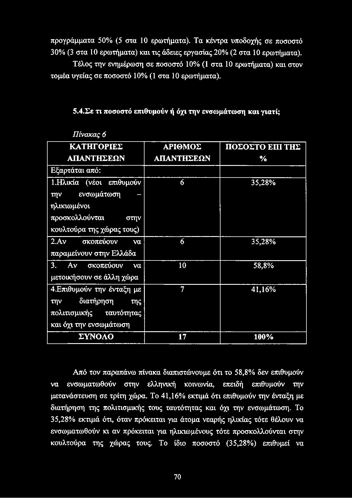 προγράμματα 50% (5 στα 10 ερωτήματα). Τα κέντρα υποδοχής σε ποσοστό 30% (3 στα 10 ερωτήματα) και τις άδειες εργασίας 20% (2 στα 10 ερωτήματα).