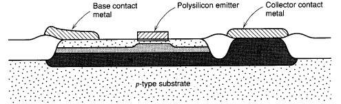 Προηγμένη κατασκευή διπολικών ολοκληρωμένων κυκλωμάτων Εναποτίθεται n + νοθευμένο σώμα πολύπυριτίου το οποίο στη συνέχεια διαχέεται προς το κρυσταλλικό πυρίτιο σχηματίζοντας τον εκπομπό.