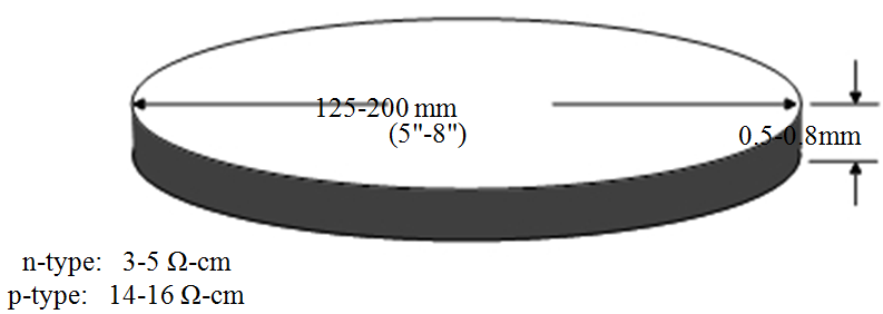 Η βάση Μια λεπτή φέτα πυριτίου που ονομάζεται δισκίο (wafer) Προσθήκη