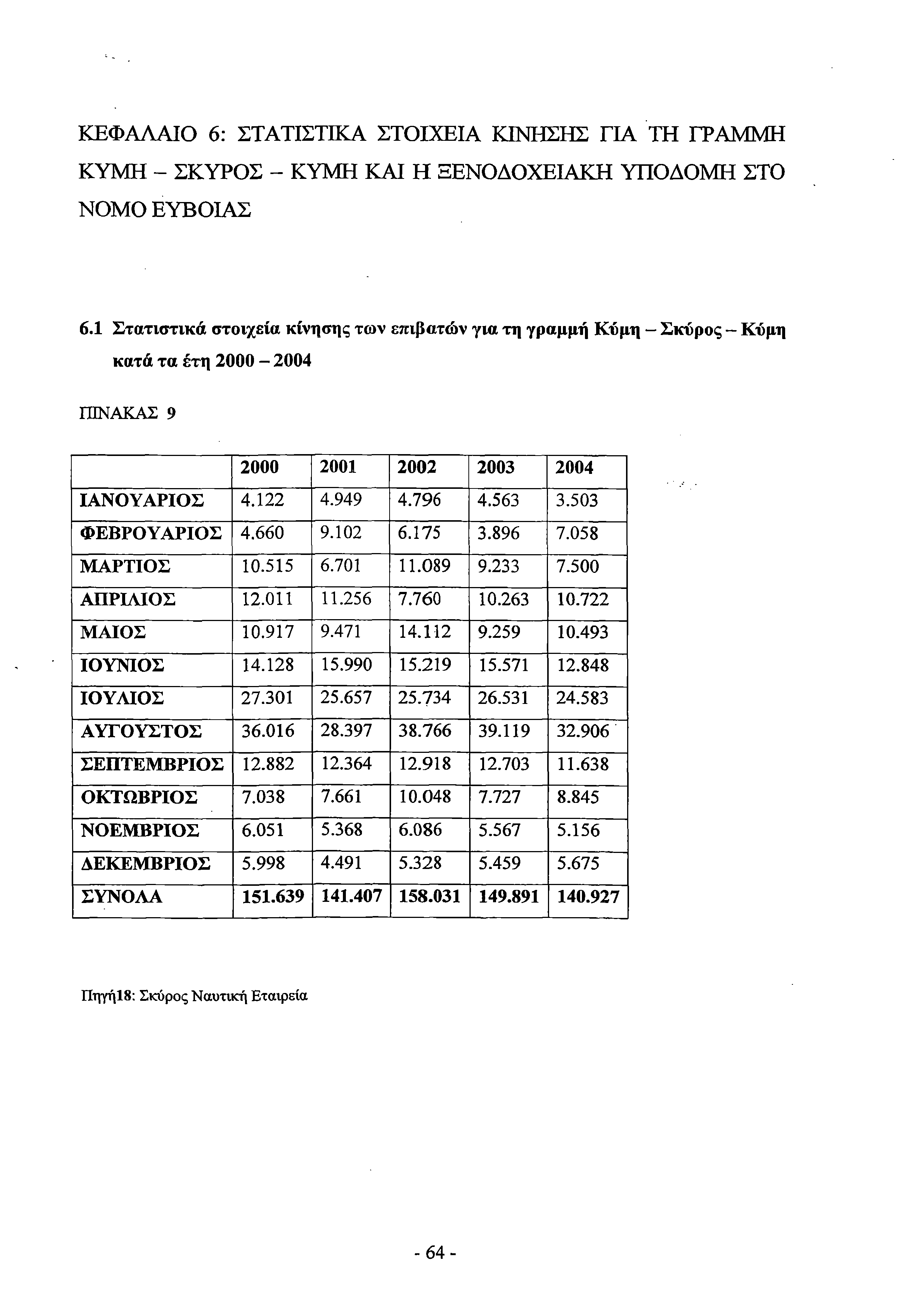 πλεονεκτήματα και τα μειονεκτήματα της χρονολογικές σφραγίδα του Ναυτικού