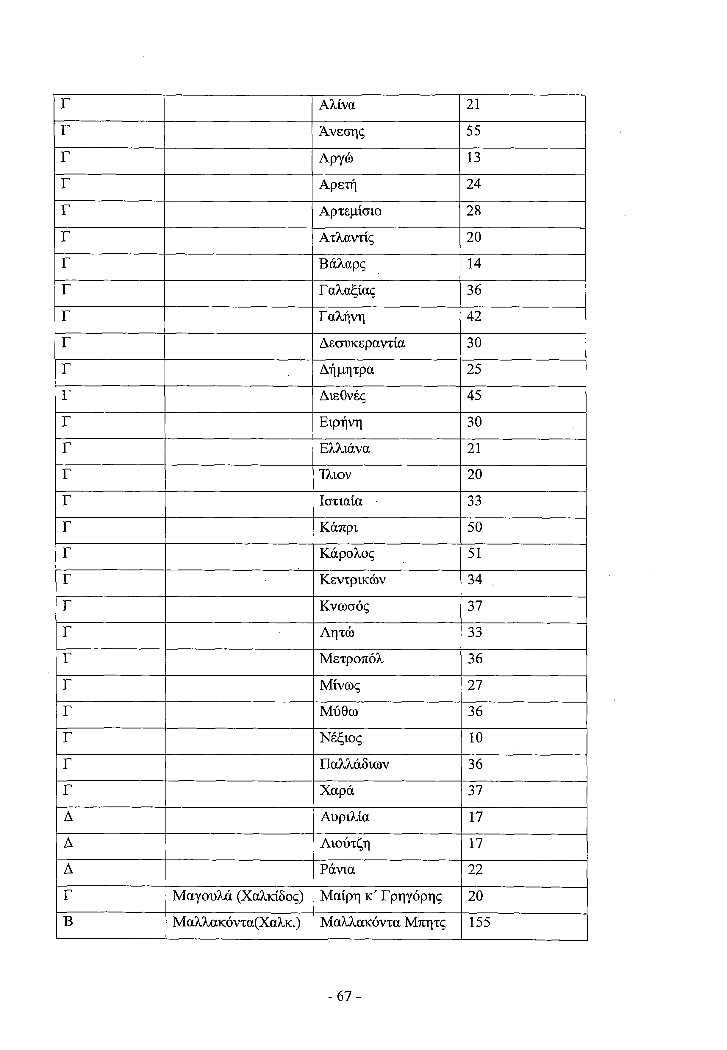 24 χρονών τύπος που χρονολογείται 34 έτος γριά γυναίκα