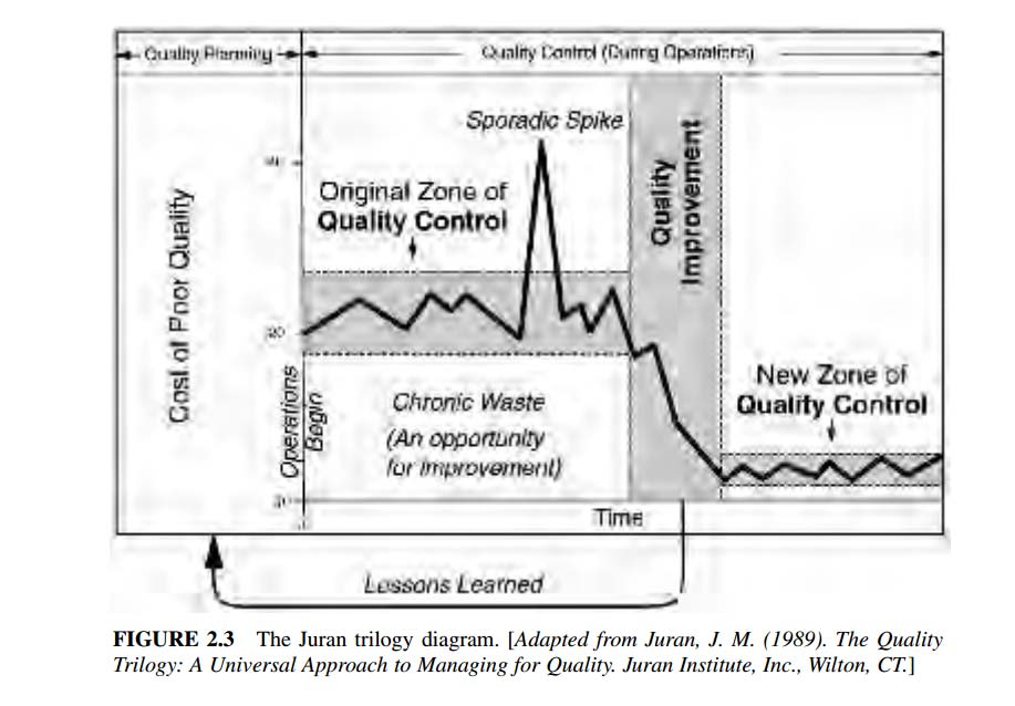 Πηγή: Juran s Quality Handbook, 1998 1.2.3 Philip B. Crosby Ο Philip Bayard Crosby, γεννήθηκε στις 18 Ιουνίου το 1926 στην Δυτική Βιρτζίνια και απεβίωσε το 2001.
