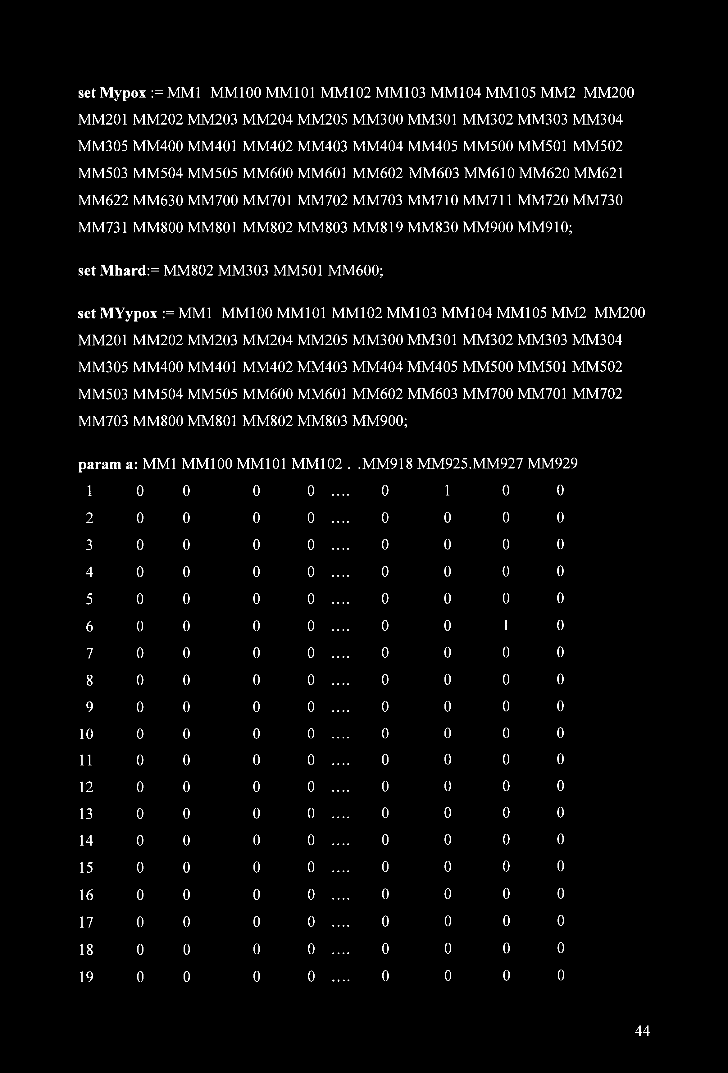 set Mypox := MM MM 00 MM0 MM 02 MM 0 MM 04 MM 05 MM2 MM200 MM20 MM202 MM20 MM204 MM205 MM00 MM0 MM02 MM0 MM04 MM05 MM400 MM40 MM402 MM40 MM404 MM405 MM500 MM50 MM502 MM50 MM504 MM505 MM600 MM60 MM602