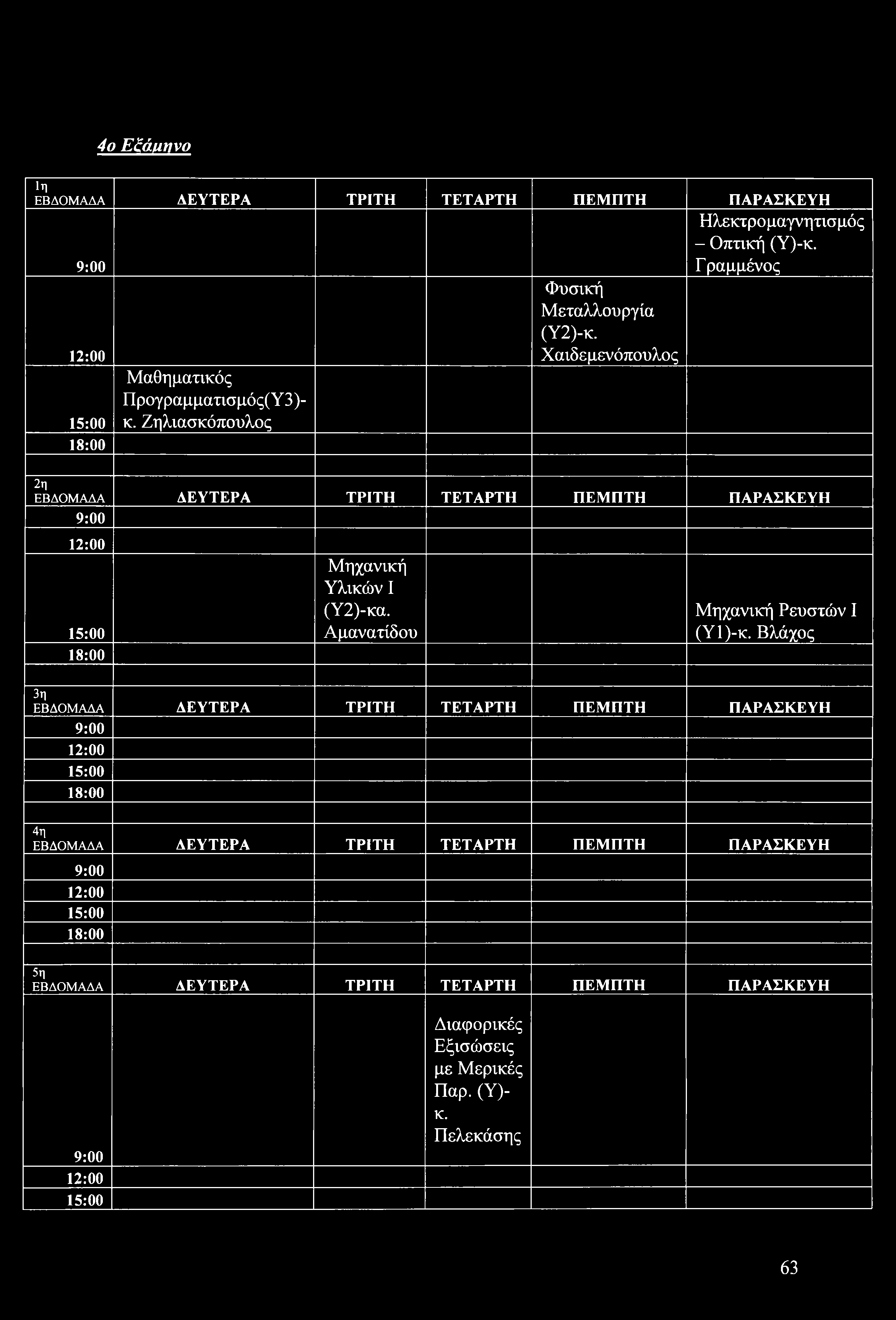 4 Εξάμην ΐη ΕΒΔΟΜΑΔΑ ΔΕΥΤΕΡΑ ΤΡΙΤΗ ΤΕΤΑΡΤΗ ΠΕΜΠΤΗ ΠΑΡΑΣΚΕΥΗ 9:00 Ηλεκτρμαγνητισμός - Οπτική (Υ)-κ. Γ ραμμένς 2:00 Φυσική Μεταλλυργία (Υ2)-κ. Χαιδεμενόπυλς 5:00 Μαθηματικός Πργραμματισμός(Υ)- κ.