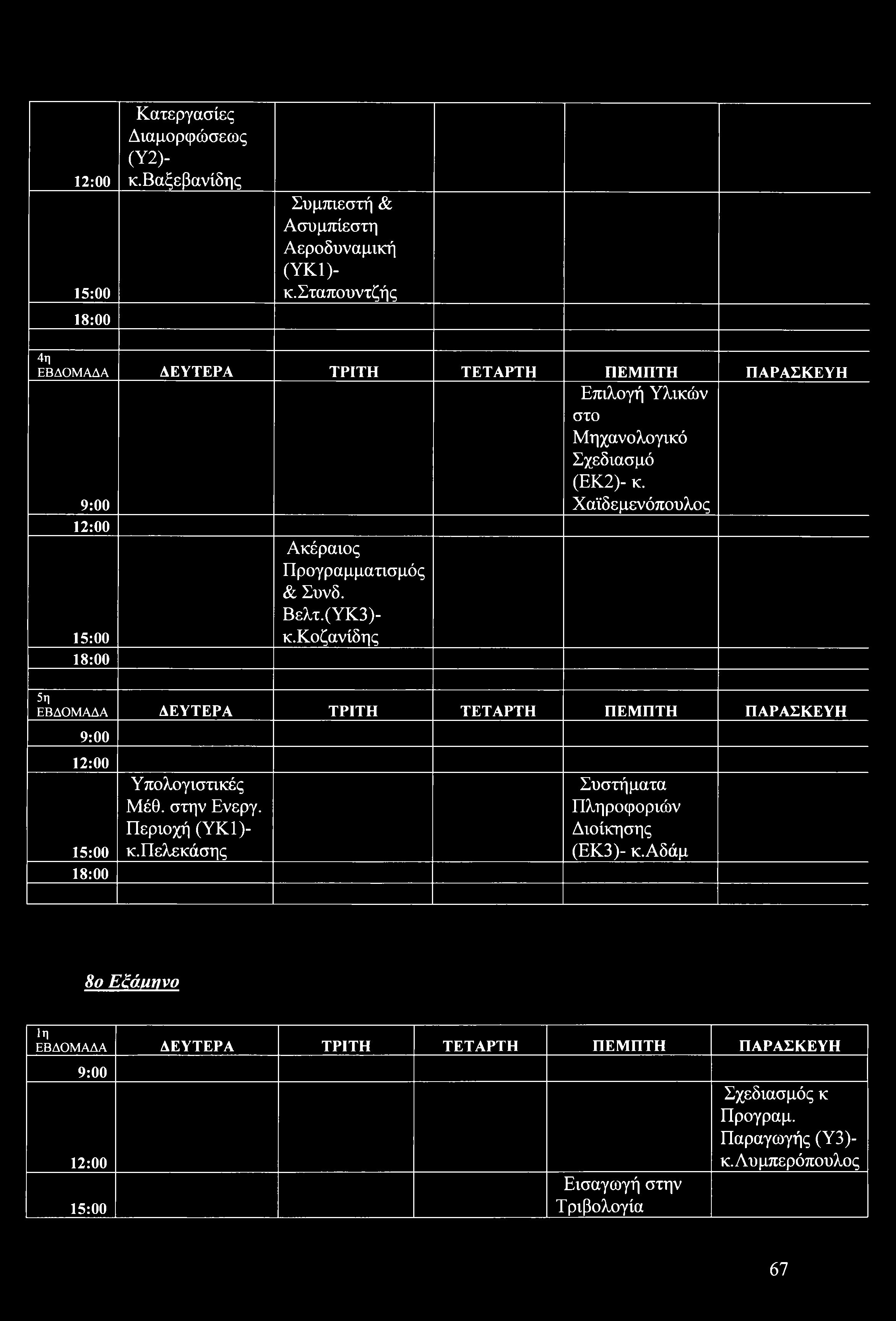 2:00 5:00 8:00 Κατεργασίες Διαμρφώσεως (Υ2)- κ.βαξεβανίδης Συμπιεστή & Ασυμπίεστη Αερδυναμική (ΥΚ)- κ.