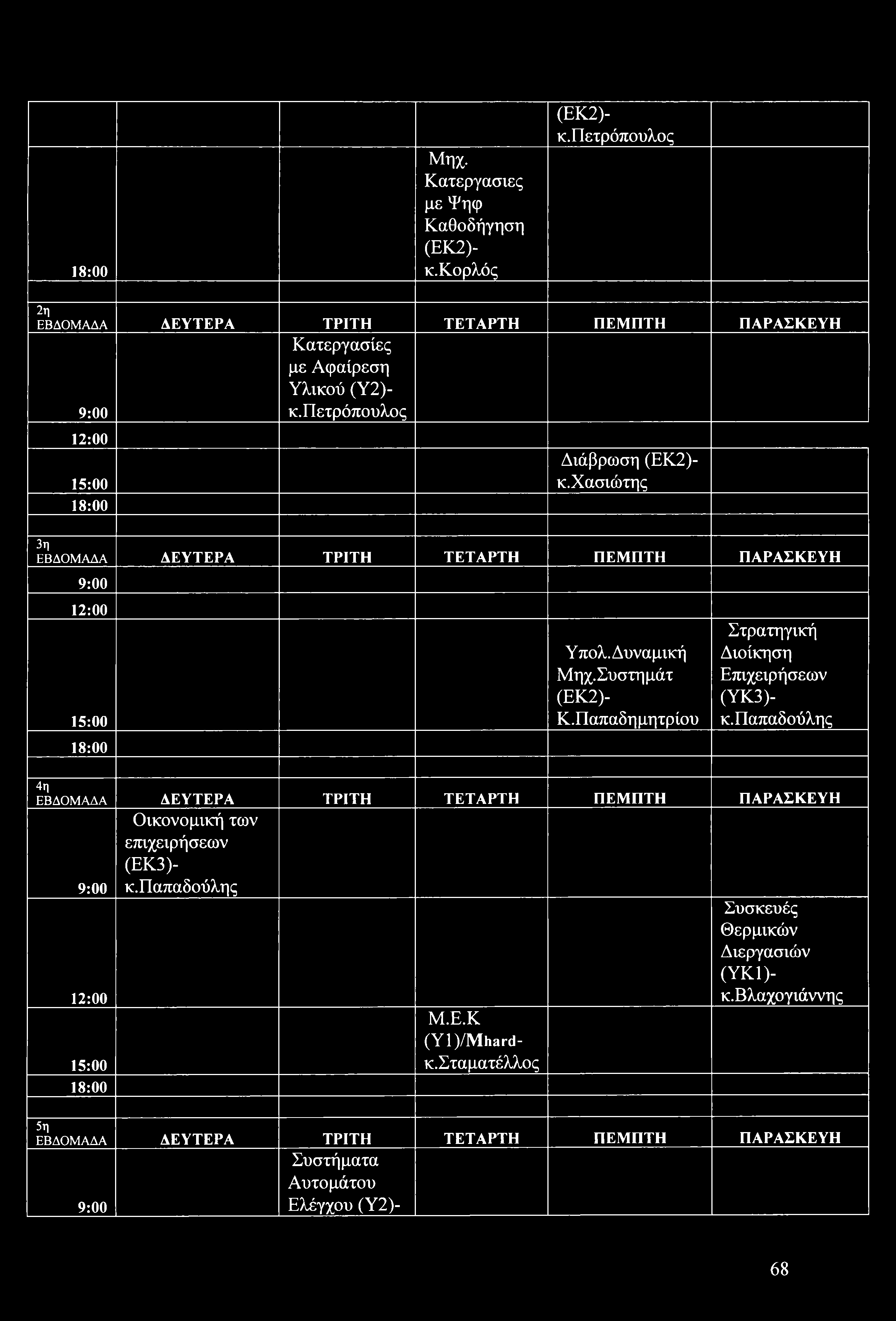 8:00 Μηχ. Κατεργασίες με Ψηφ Καθδήγηση (ΕΚ2)- κ.κρλός (ΕΚ2)- κ.πετρόπυλς 2η ΕΒΔΟΜΑΔΑ ΔΕΥΤΕΡΑ ΤΡΙΤΗ ΤΕΤΑΡΤΗ ΠΕΜΠΤΗ ΠΑΡΑΣΚΕΥΗ 9:00 Κατεργασίες με Αφαίρεση Υλικύ (Υ2)- κ.
