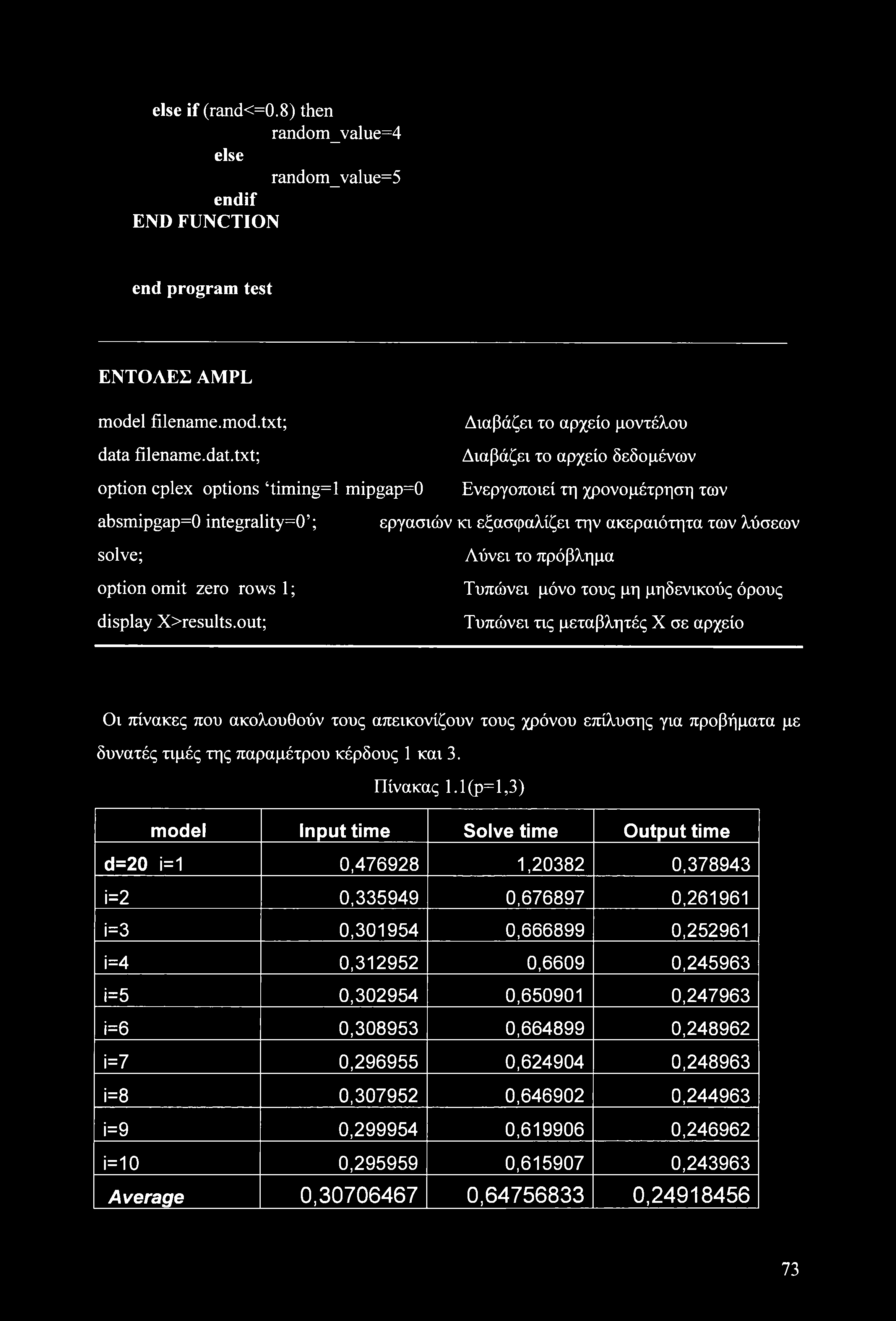 else if (rand<=0.8) then random_value=4 else random_value=5 endif END FUNCTION end program test ΕΝΤΟΛΕΣ AMPL model filename.mod.txt; data