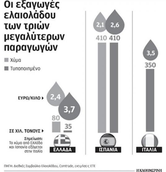 Επιχειρηματικό σχέδιο για το προξενιό