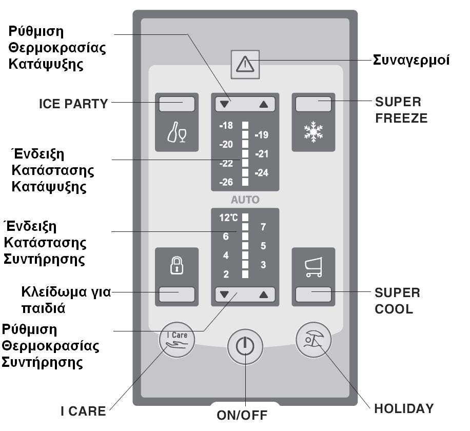 Περιγραφή συσκευής Πίνακας Ελέγχου ON/OFF Είναι εφικτό να εκκινήσετε τη συσκευή (και το ψυγείο και τον καταψύκτη) πατώντας αυτό το κουμπί.