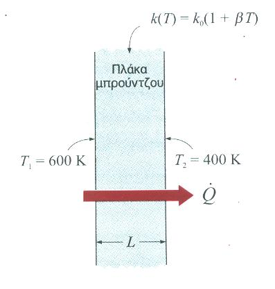 350 C 0 (α) 50 C. Αγωγή ().4 Μεταβαόμενη αγωγιμότητα Παράδειγμα: Αγωγή σε επίπεδο τοίχωμα με μεταβαόμενη αγωγιμότητα Λύση: m m A 48(W /(m m 56.8W /(m C) m d 0 α 4 (350 50)( C) 7.