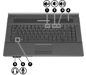 1 Χρήση υλικού πολυµέσων Χρήση λειτουργιών ήχου Στην εικόνα και στον πίνακα που ακολουθούν περιγράφονται οι λειτουργίες ήχου του υπολογιστή.