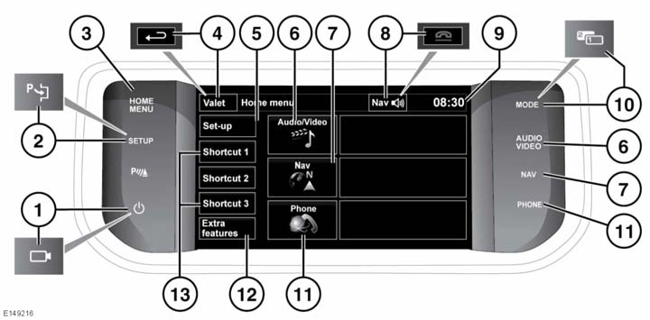 RANGE ROVER ΕΓΧΕΙΡΙΔΙΟ ΙΔΙΟΚΤΗΤΗ Αρ. έκδοσης LRL - PDF Free Download