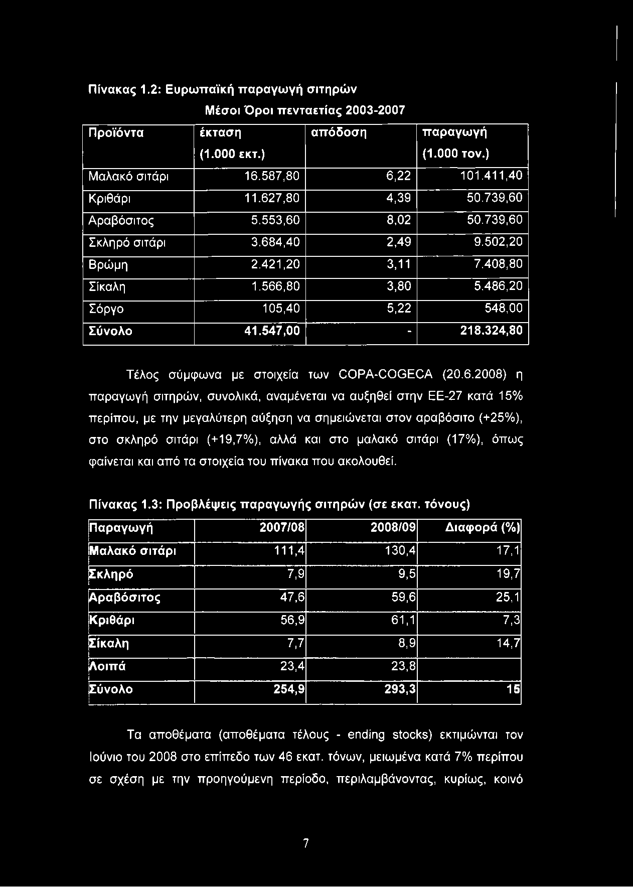 Πίνακας 1.2: Ευρωπαϊκή παραγωγή σιτηρών Μέσοι Όροι πενταετίας 2003-2007 Προϊόντα έκταση (1.000 εκτ.) απόδοση παραγωγή (1.000 τον.) Μαλακό σιτάρι 16.587,80 6,22 101.411,40 Κριθάρι 11.627,80 4,39 50.