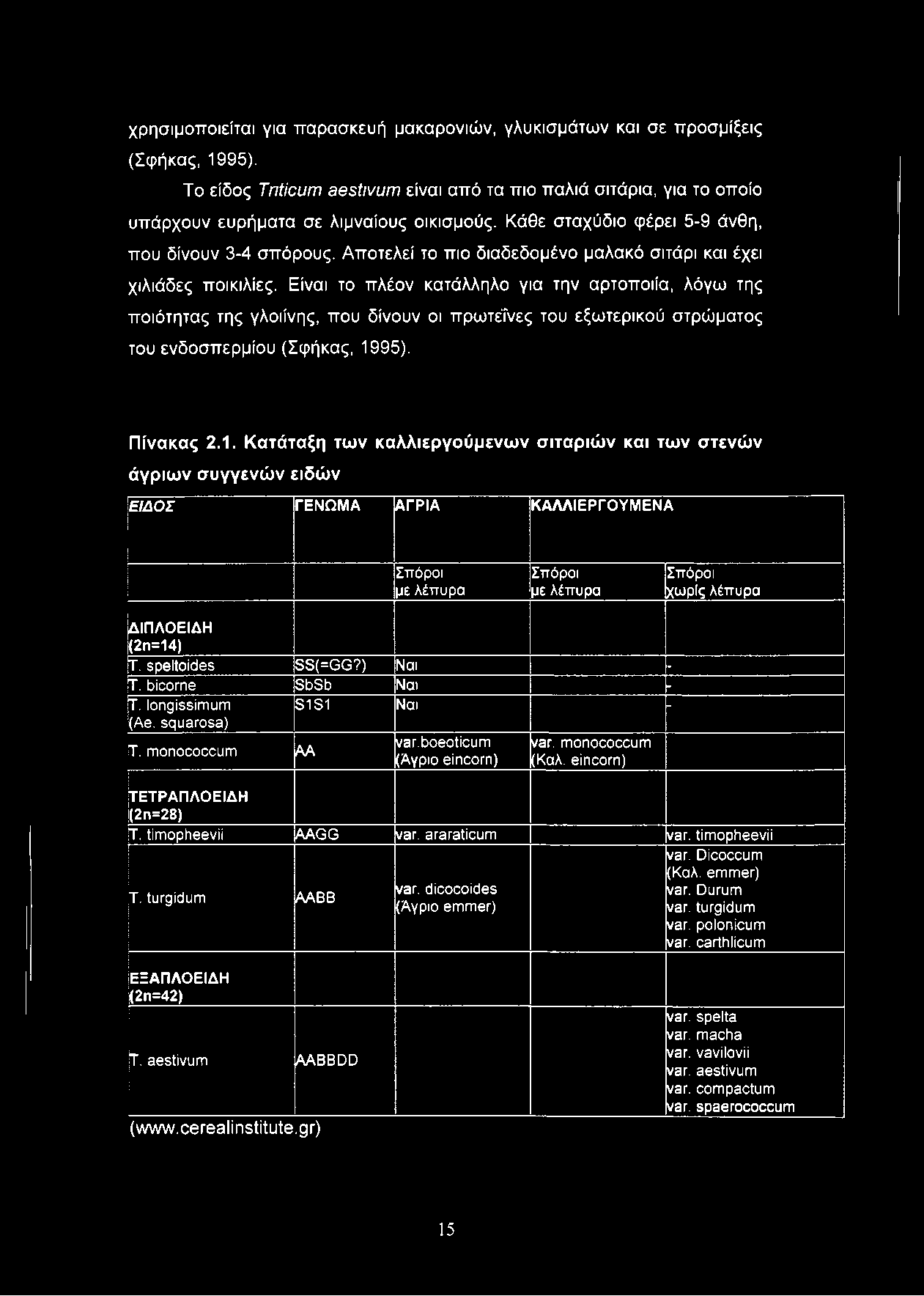 χρησιμοποιείται για παρασκευή μακαρονιών, γλυκισμάτων και σε προσμίξεις (Σφήκας, 1995).