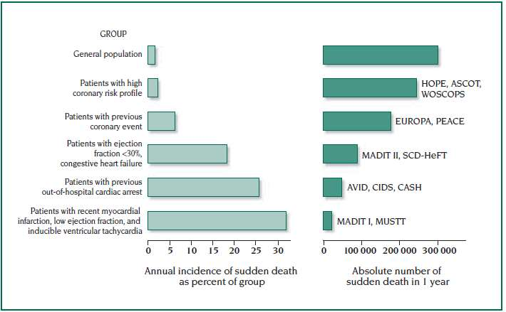 Ετήσια επίπτωση ΑΚΘ & απόλυτοι αριθμοί συμβάντων στο γενικό πληθυσμό & σε ομάδες κινδύνου