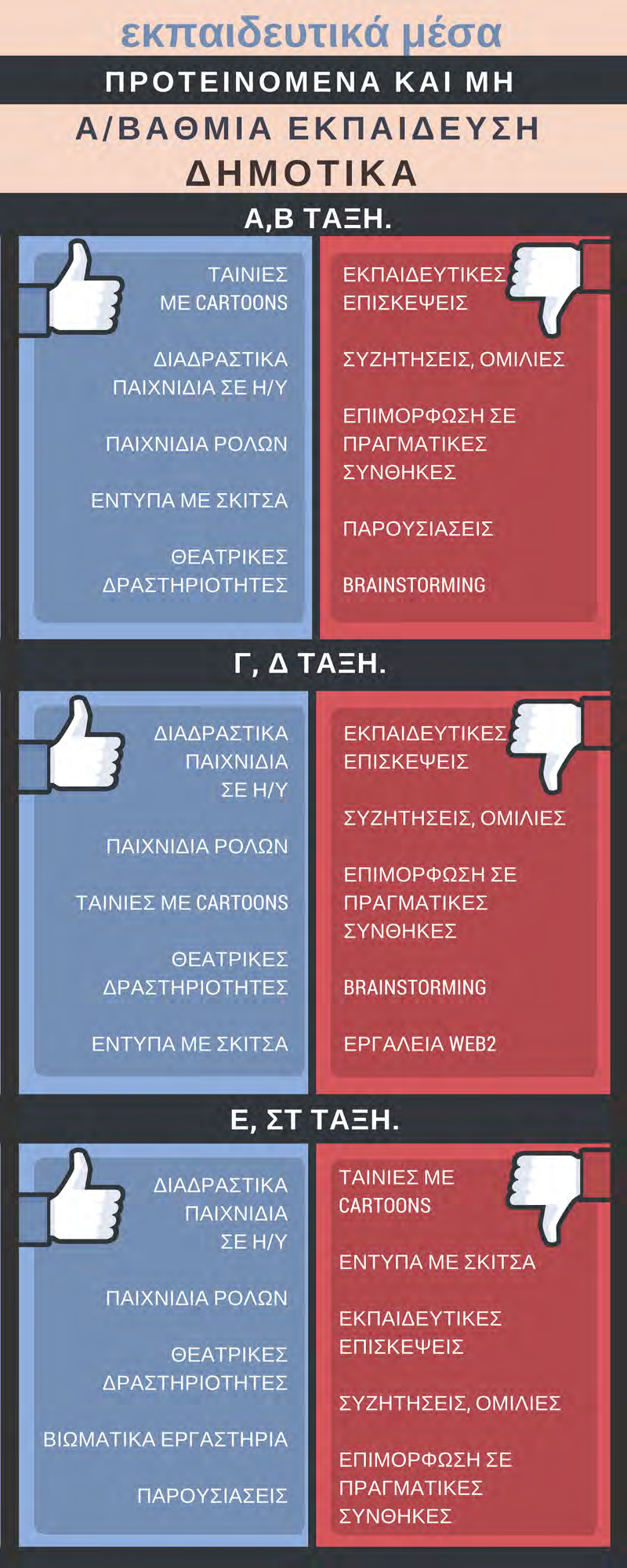 Ε Π Ι Χ Ε Ι Ρ Η Σ Ι Α Κ Ο Σ Χ Ε Δ Ι