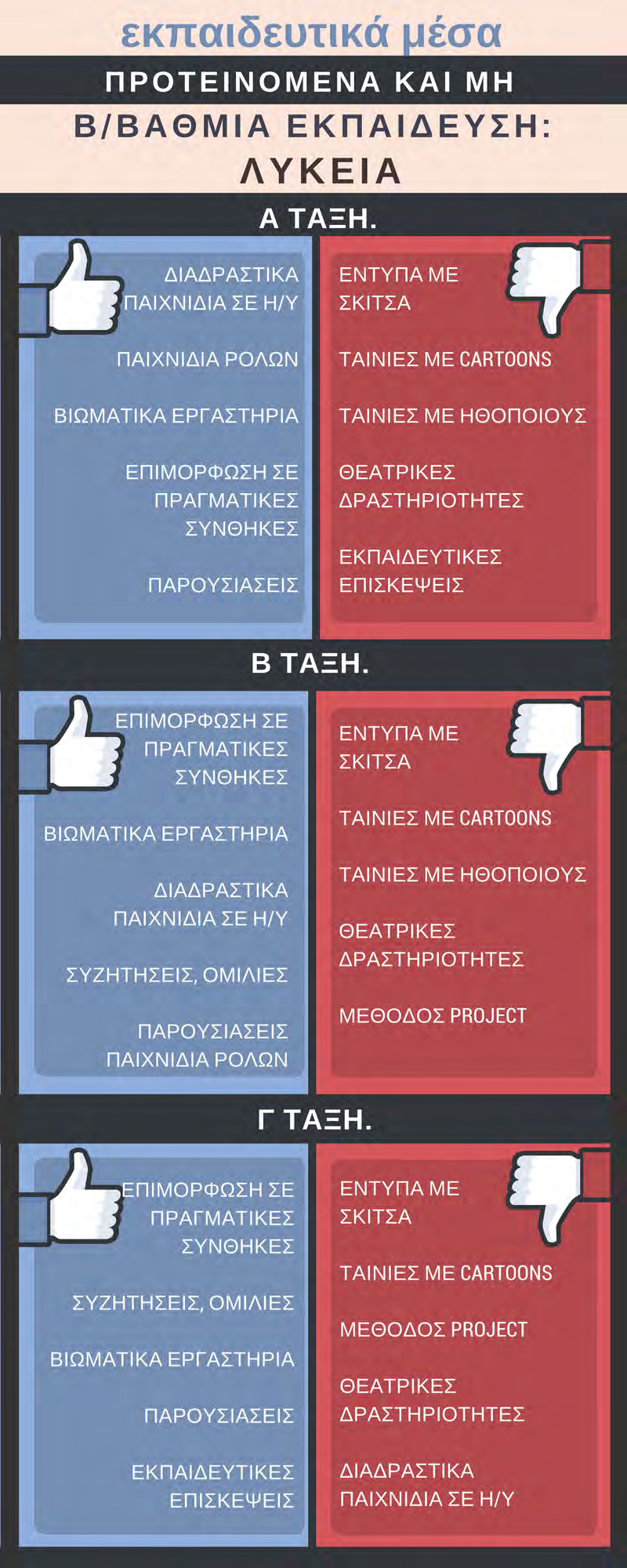 Ε Π Ι Χ Ε Ι Ρ Η Σ Ι Α Κ Ο Σ Χ Ε Δ Ι