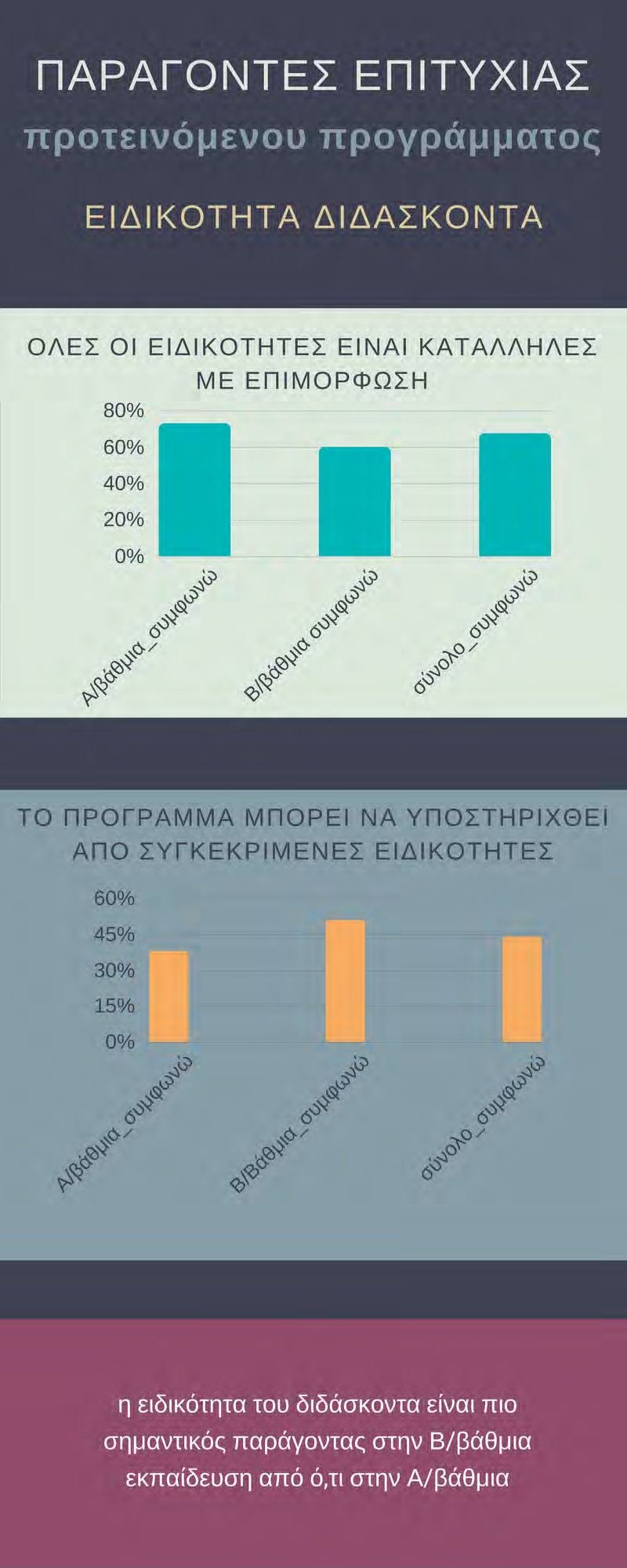 Ε Π Ι Χ Ε Ι Ρ Η Σ Ι Α Κ Ο Σ Χ Ε Δ Ι