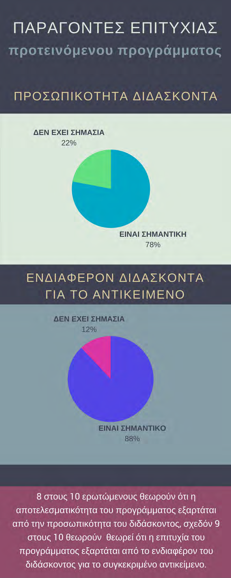 Ε Π Ι Χ Ε Ι Ρ Η Σ Ι Α Κ Ο Σ Χ Ε Δ Ι