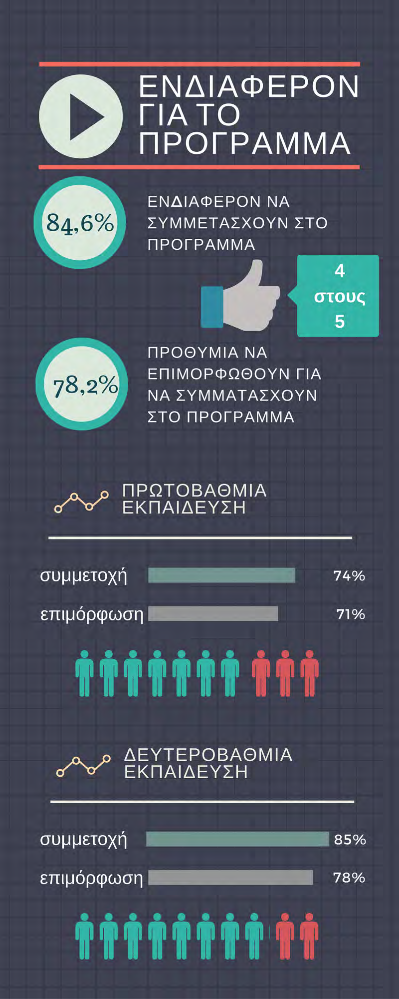 Ε Π Ι Χ Ε Ι Ρ Η Σ Ι Α Κ Ο Σ Χ Ε Δ Ι