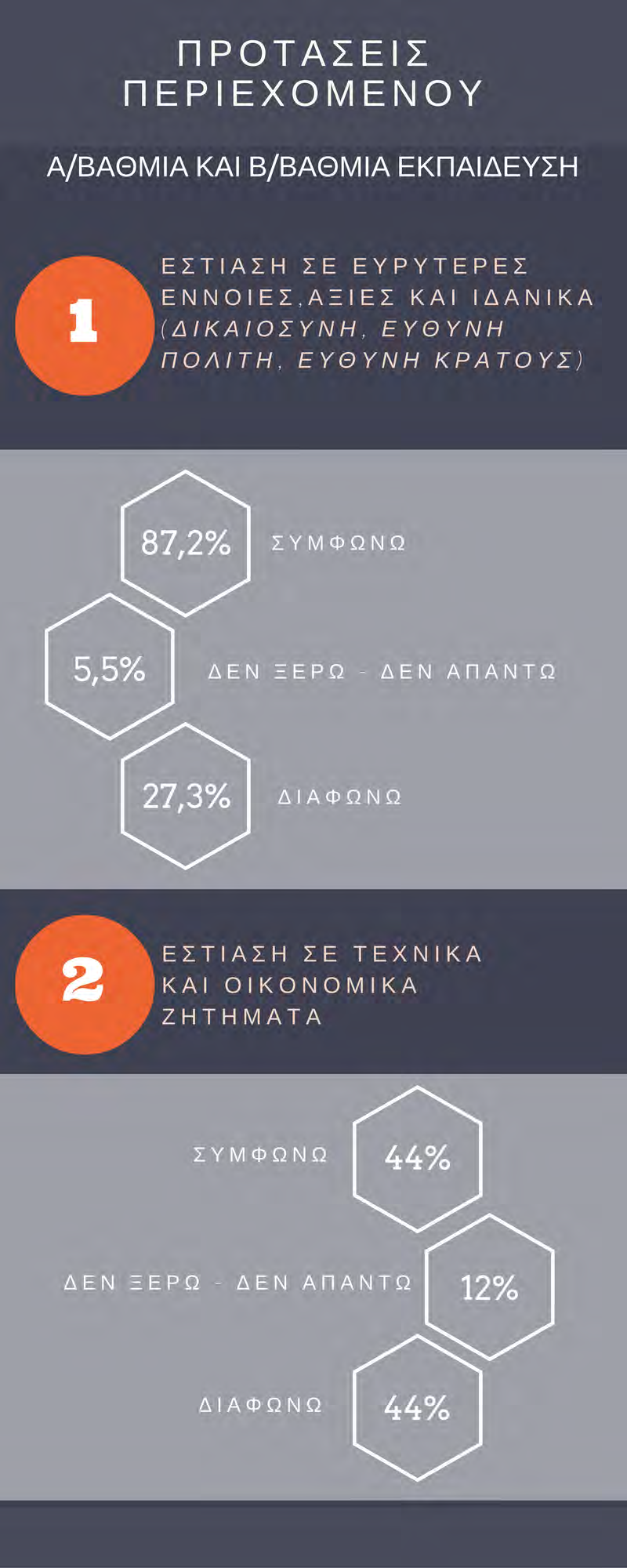 Ε Π Ι Χ Ε Ι Ρ Η Σ Ι Α Κ Ο Σ Χ Ε Δ Ι