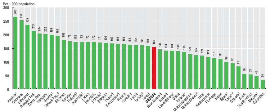 Αριθμός εξιτηρίων ανά 1000 κατοίκους