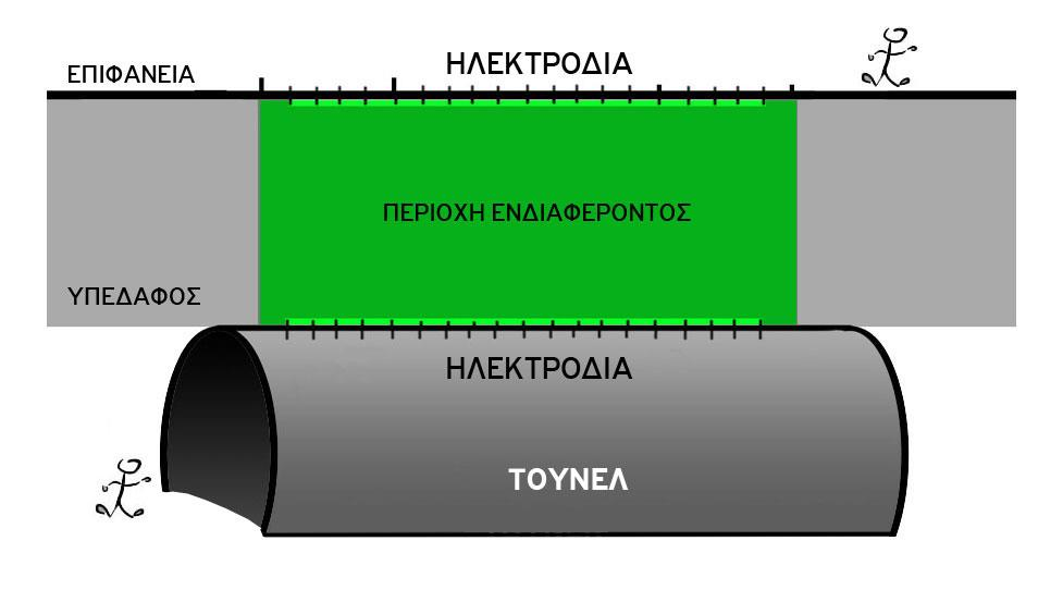 ΕΠΙΔΡΑΣΗ ΣΗΡΑΓΓΑΣ 5.