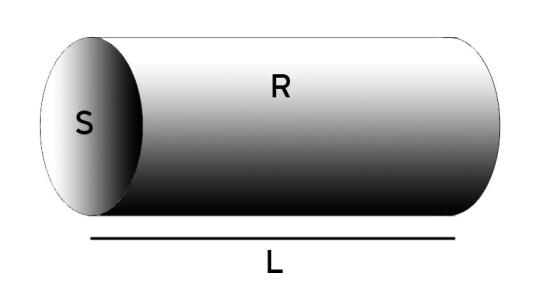 ΘΕΩΡΙΑ Σχήμα 2.1 Ειδική ηλεκτρική αντίσταση κυλίνδρου μήκους L, διατομής S και ηλεκτρικής αντίστασης R.