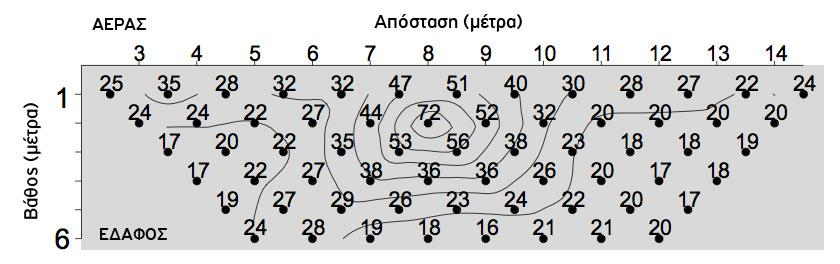 ΘΕΩΡΙΑ Σχήμα 2.