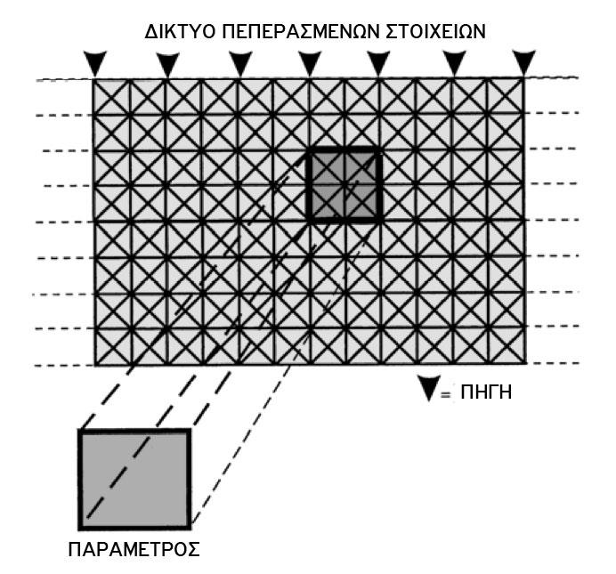 ΘΕΩΡΙΑ μέθοδοι μπορούν να επιλύσουν οποιαδήποτε κατανομή αντίστασης, ανεξάρτητα από την πολυπλοκότητα αυτής της κατανομής.