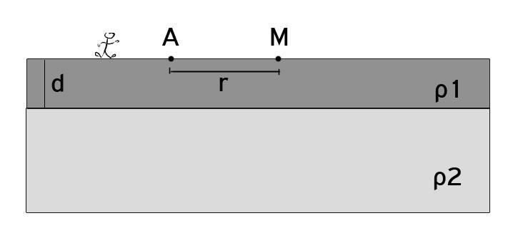 ΜΕΘΟΔΟΙ Σχήμα 2.29 Εικόνα αντιστροφής φαινόμενων αντιστάσεων με τη χρήση πρωτοκόλλου pole-tripole. Η κλίμακα απεικόνισης των τιμών αντίστασης είναι λογαριθμική.