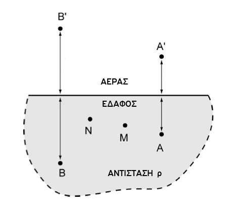 ΠΡΩΤΟΚΟΛΛΑ 3.1 