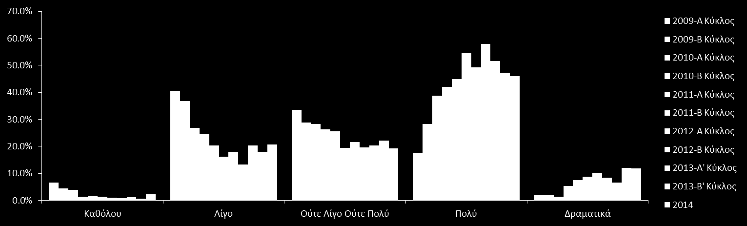 Σε ποιο βαθμό έχει