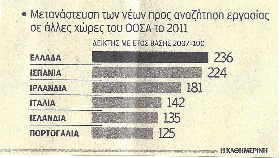 τοιχεία ΟΟΑ 2011 για τθ