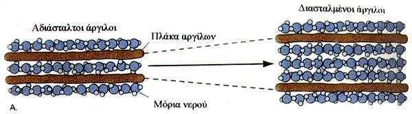 Γηαζηνιή αξγίισλ ιόγσ απνξξόθεζεο